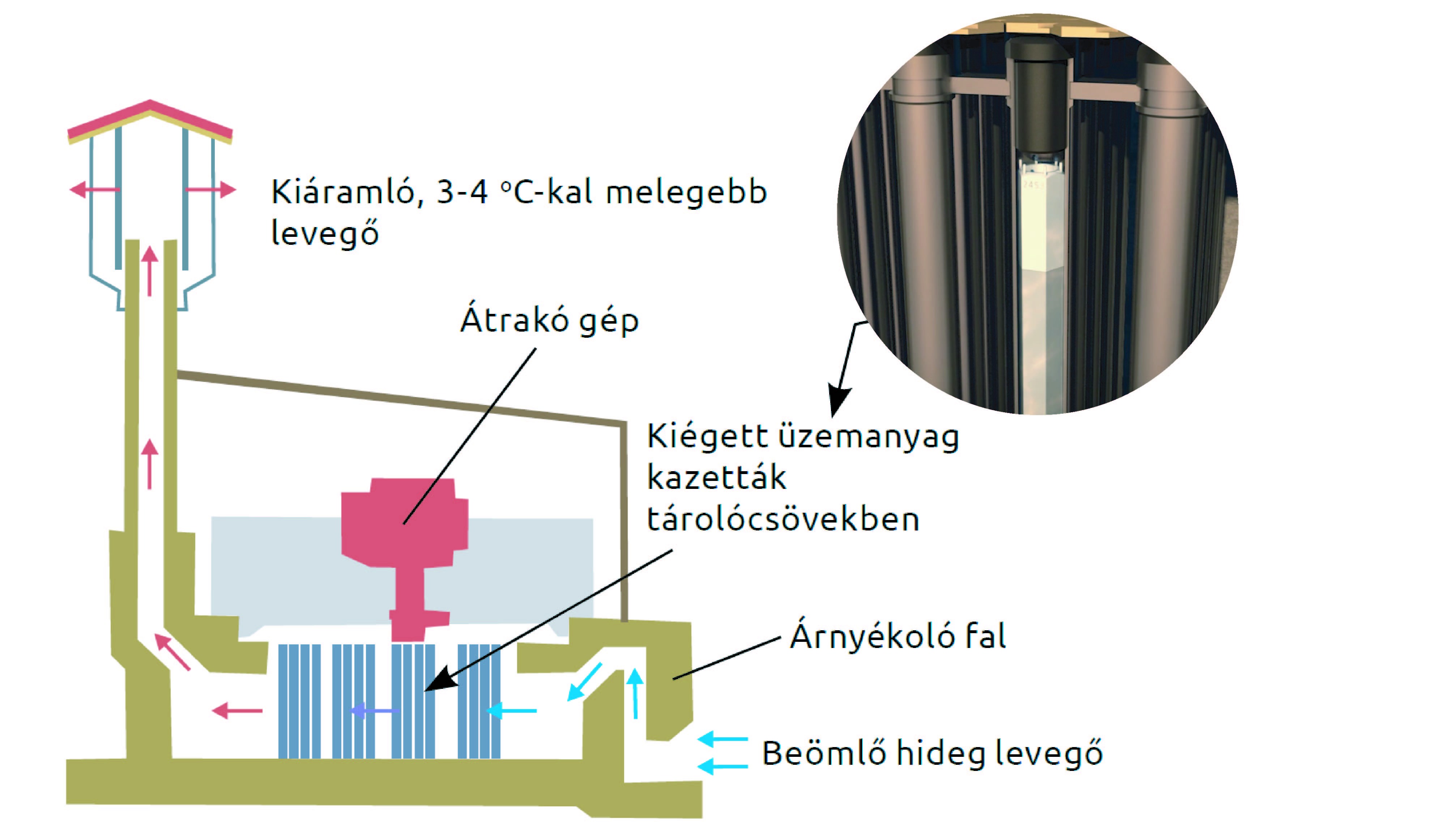 KKÁT-keresztmetszete