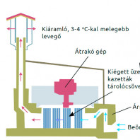 KKÁT keresztmetszete